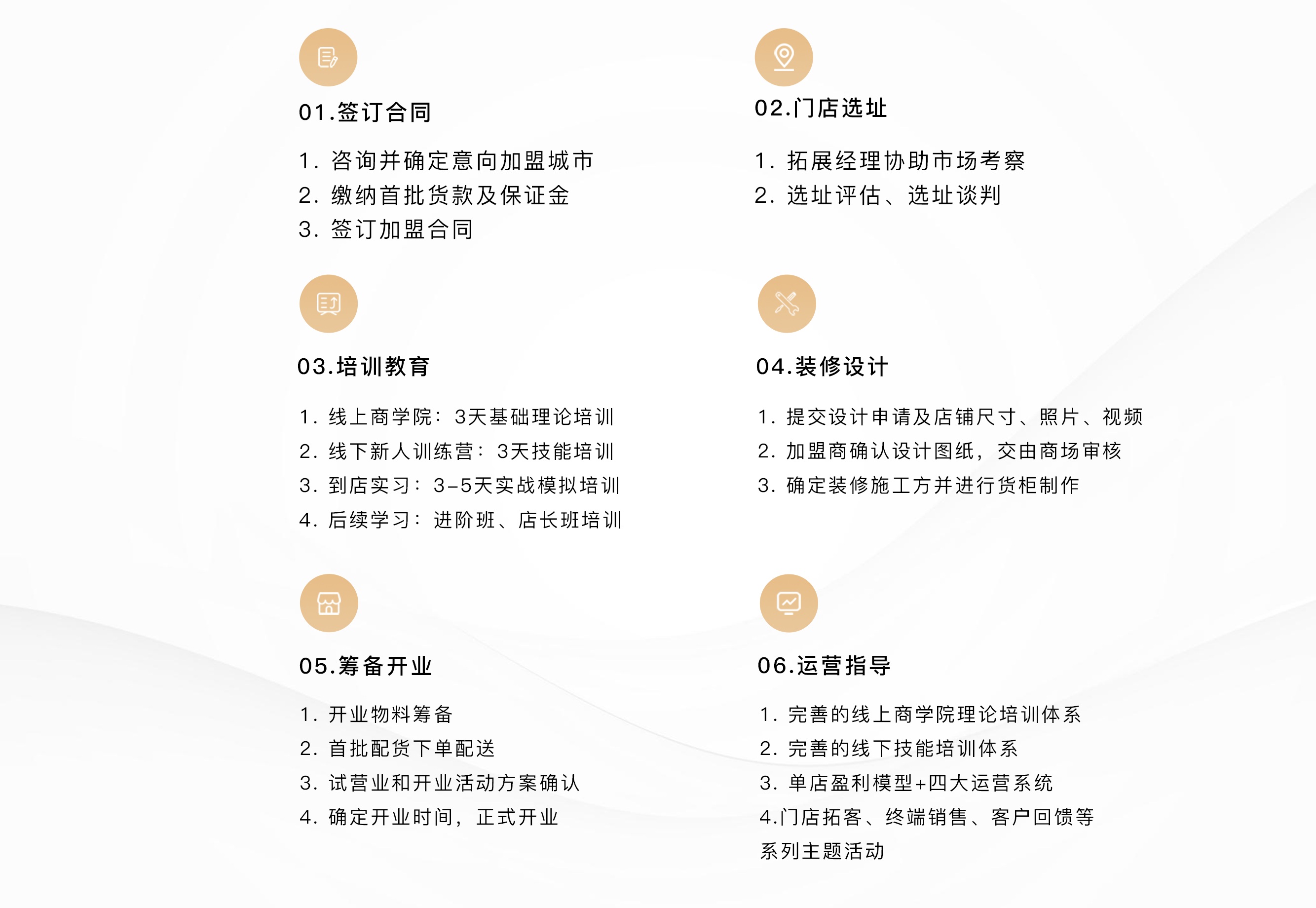 乌域养发开店流程