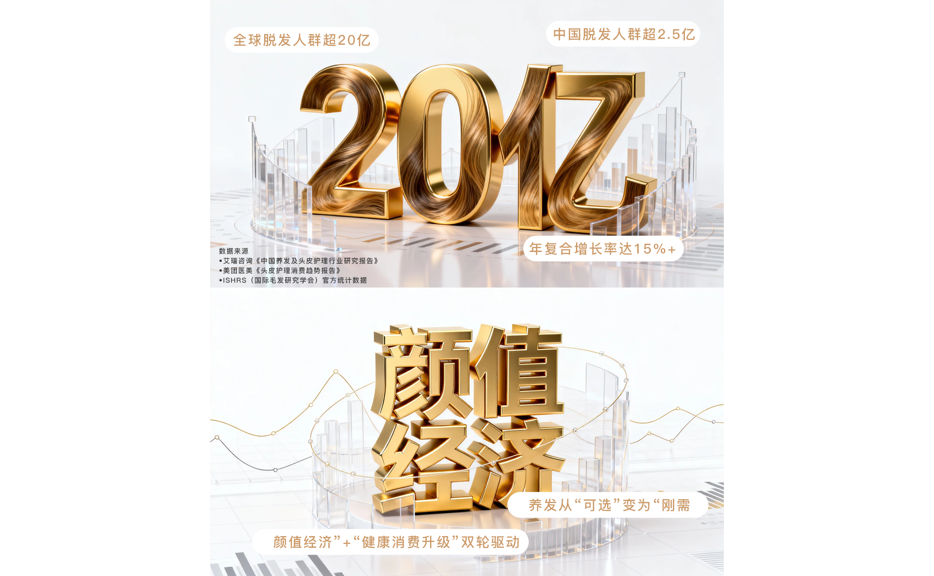 养发新蓝海，健康赢未来