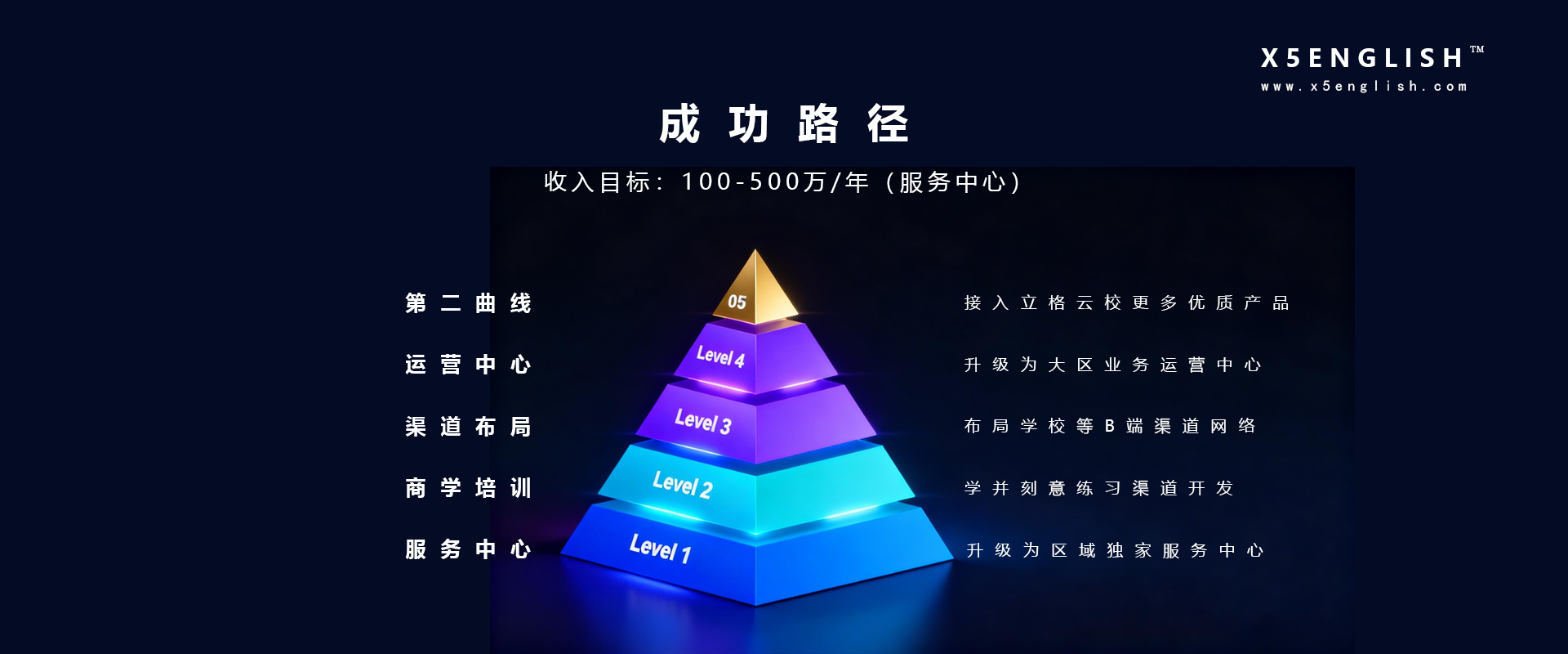 小五AI覆盖全学段