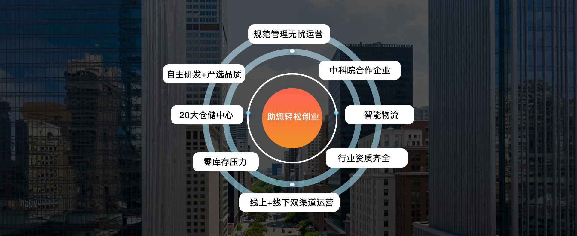 品牌实力助您轻松创业