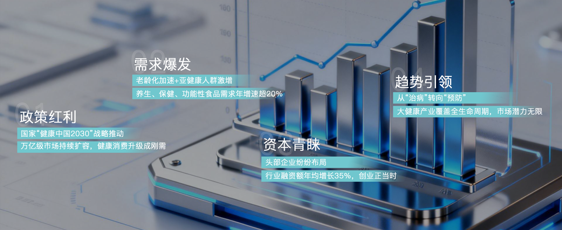 大健康轻创业生态项目