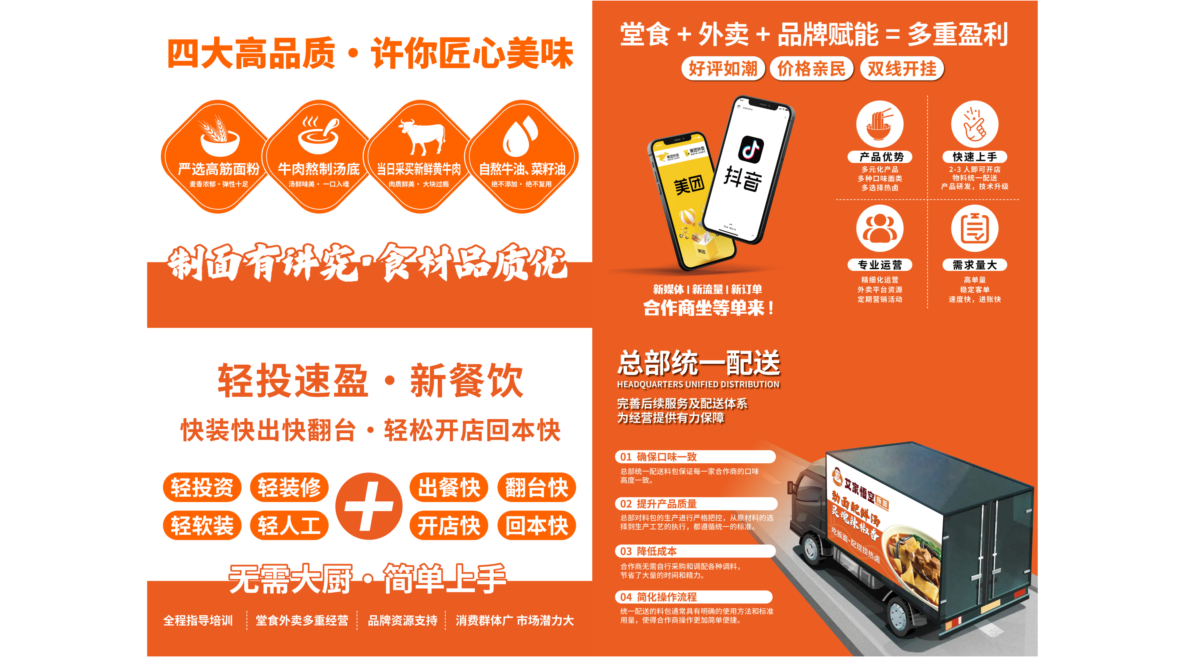 总部全程助力赋能