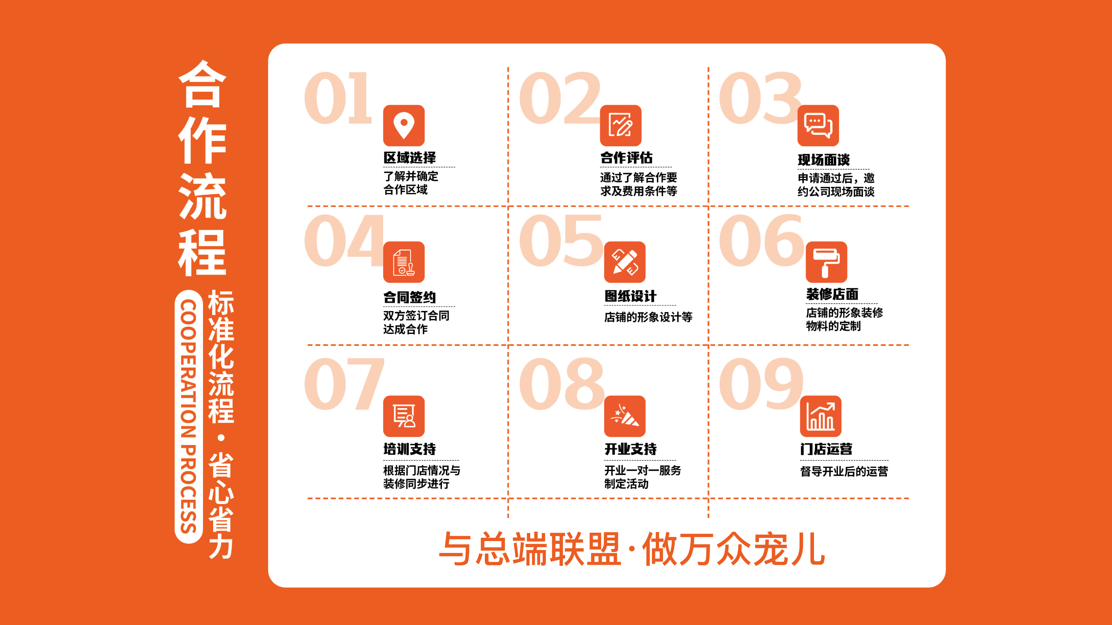 标准化流程轻松开店