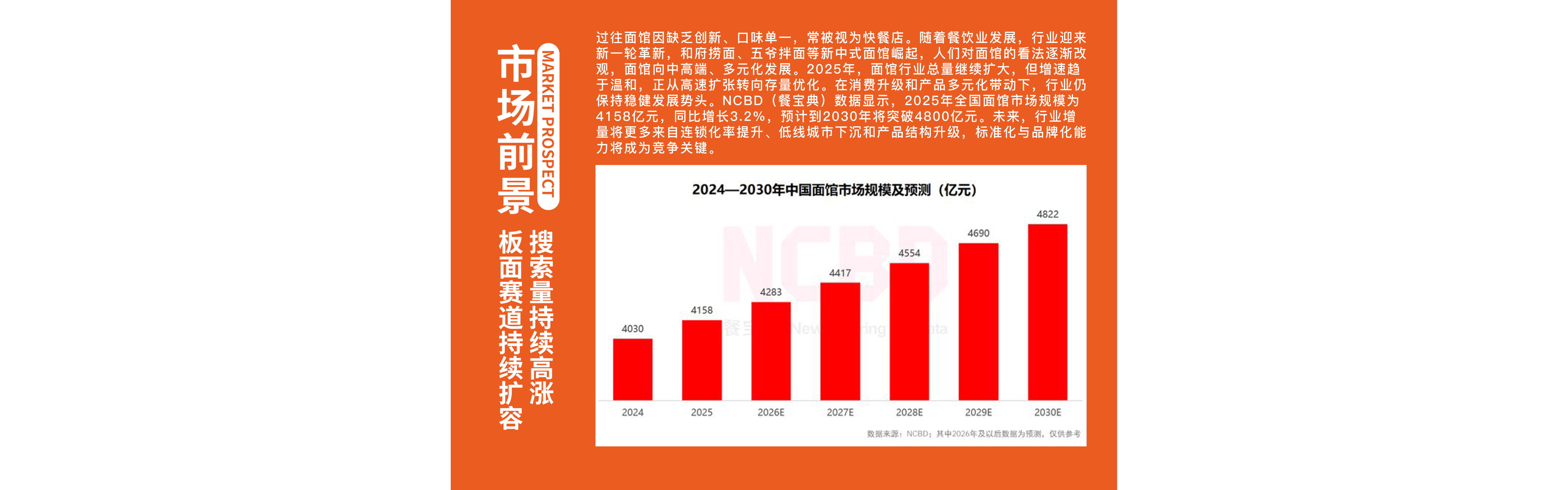 共创财富新未来